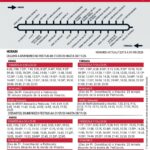Horario Autobuses Vinaròs- Peñiscola Verano